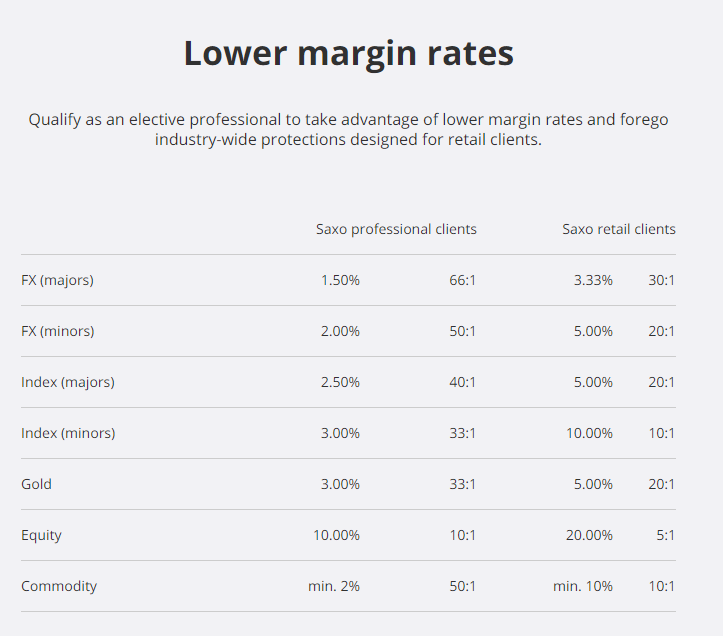 Saxo Bank Margin Rates Saxo Bank Margin Rates